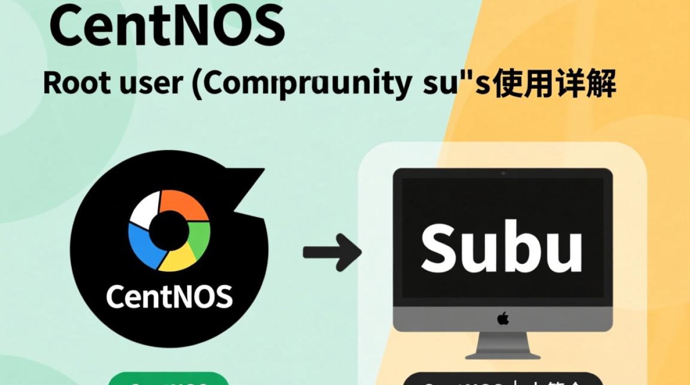 CentOS系统中切换至root用户使用sudo su命令的方法-图3