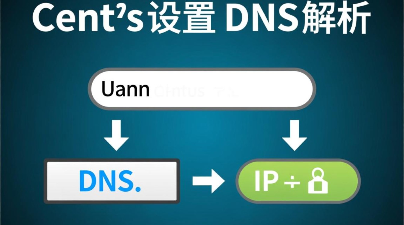 CentOS系统配置DNS解析教程-图2