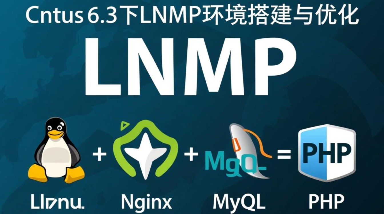 CentOS 6.3 LNMP环境搭建指南-图1