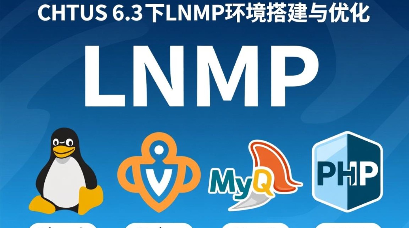CentOS 6.3 LNMP环境搭建指南-图3