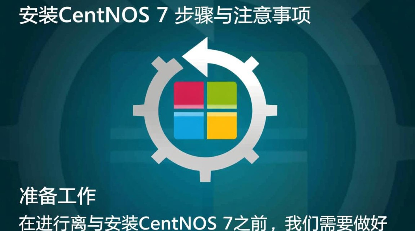 CentOS 7离线安装指南-图2