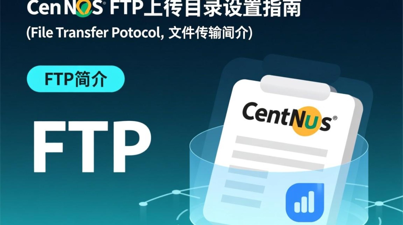 CentOS FTP上传至指定目录指南-图2
