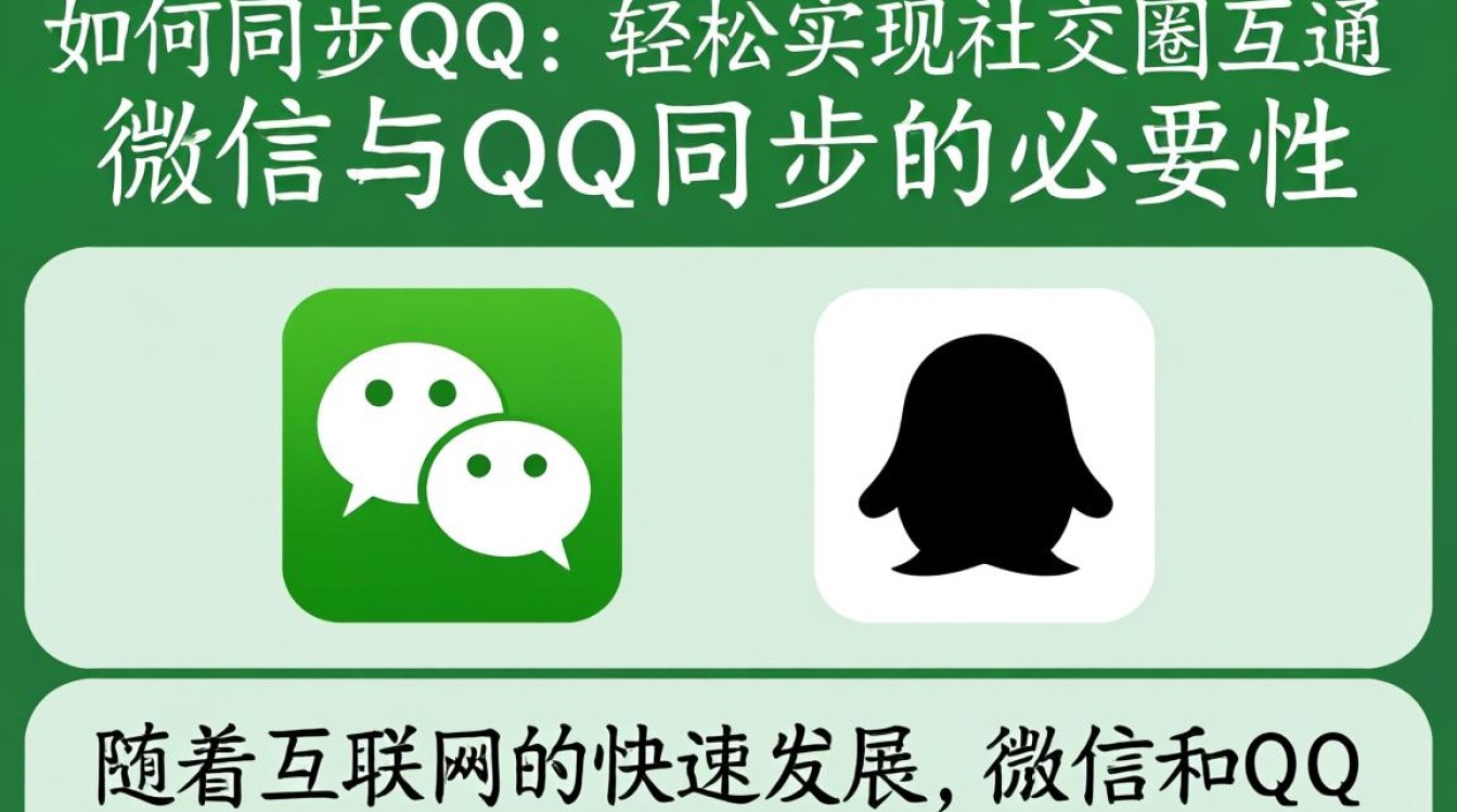 微信与QQ同步操作指南-图3