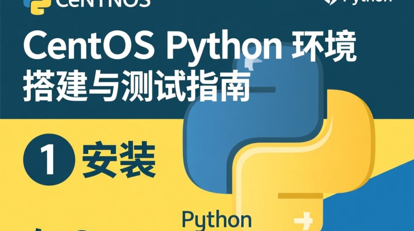 CentOS Python测试环境安装位置指南-图3