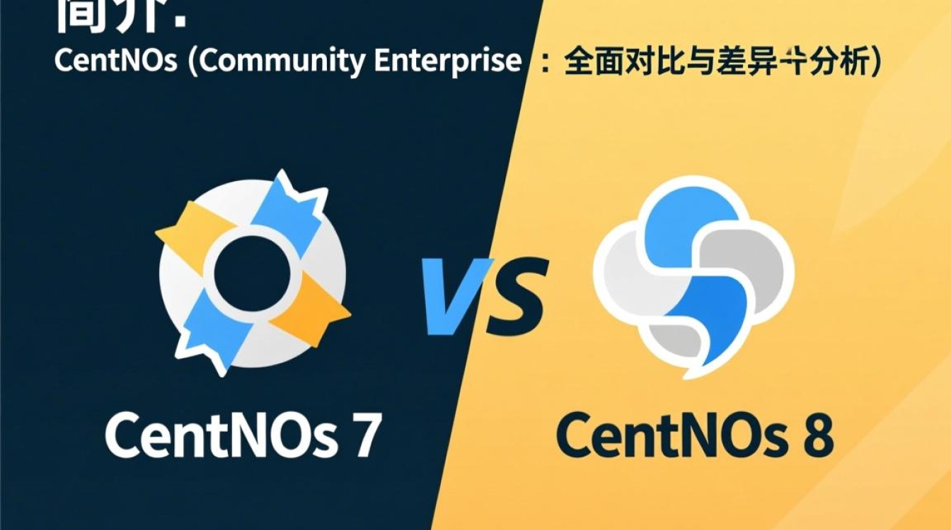 CentOS 7 vs 8，版本差异概览-图1