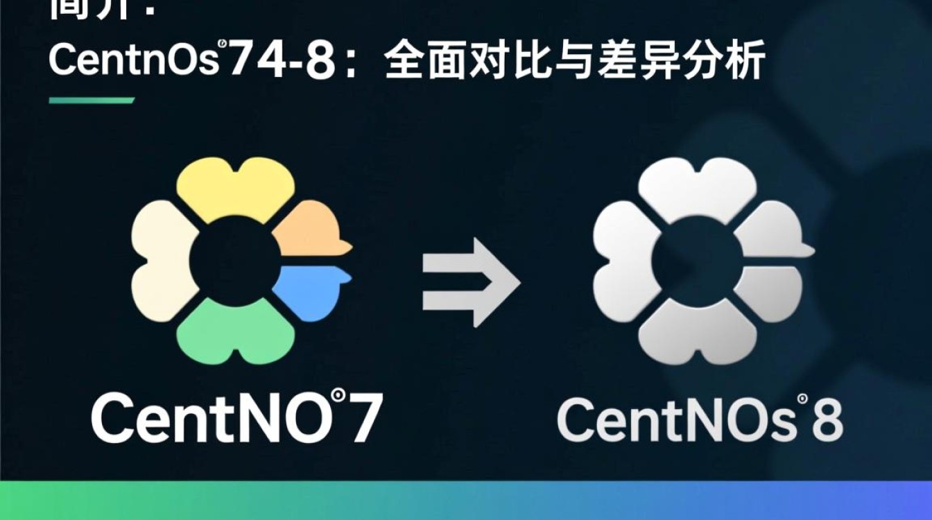 CentOS 7 vs 8，版本差异概览-图3