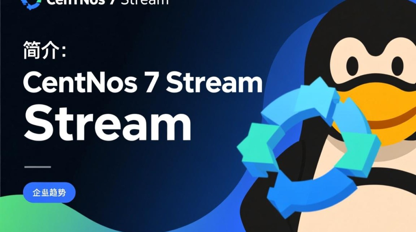 CentOS 7 Stream，新一代企业级Linux系统解析-图1