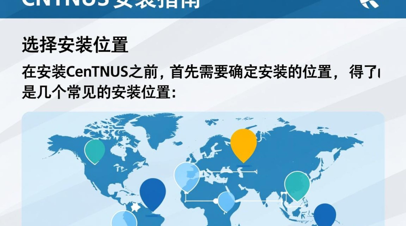 CentOS安装指南，选择合适的位置-图1