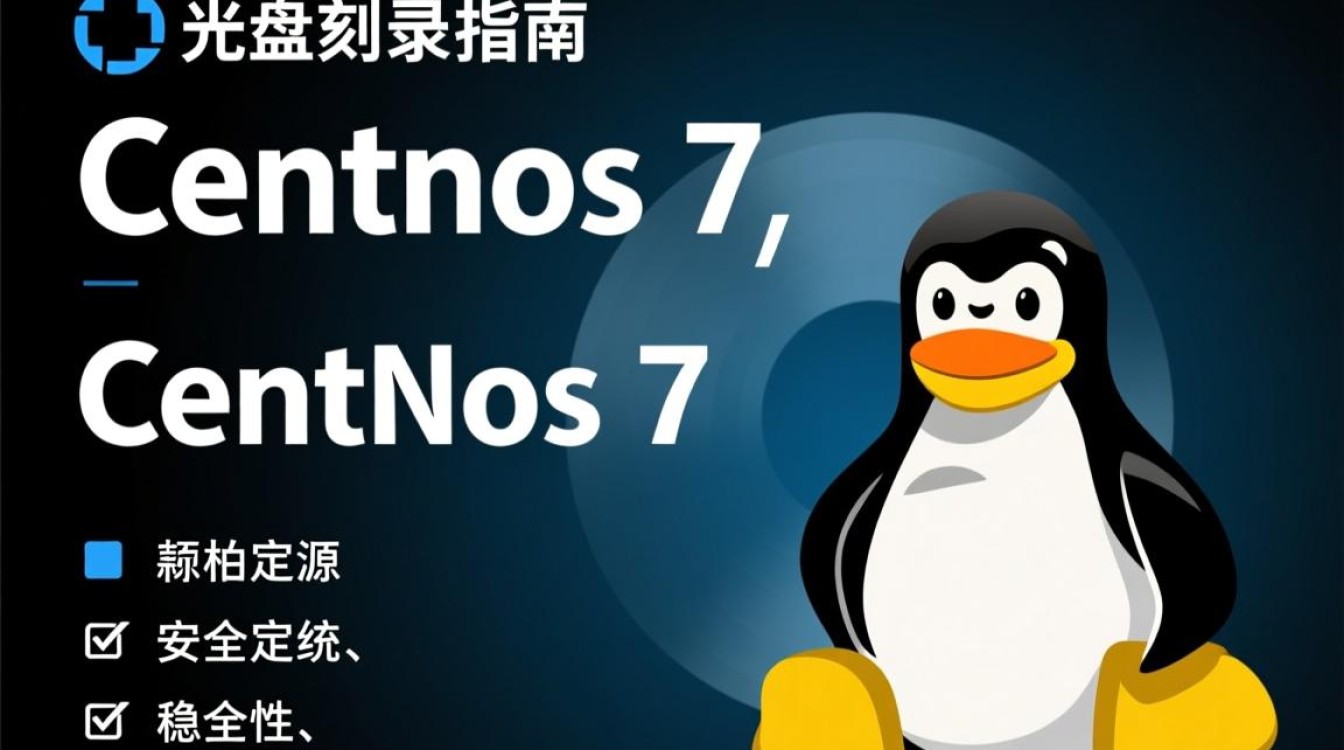 CentOS 7系统安装，光盘刻录指南-图1