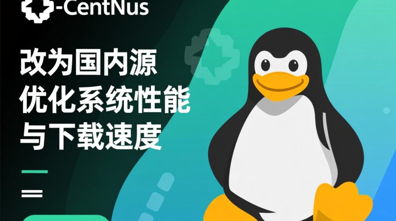 CentOS系统切换至国内源优化配置指南-图1