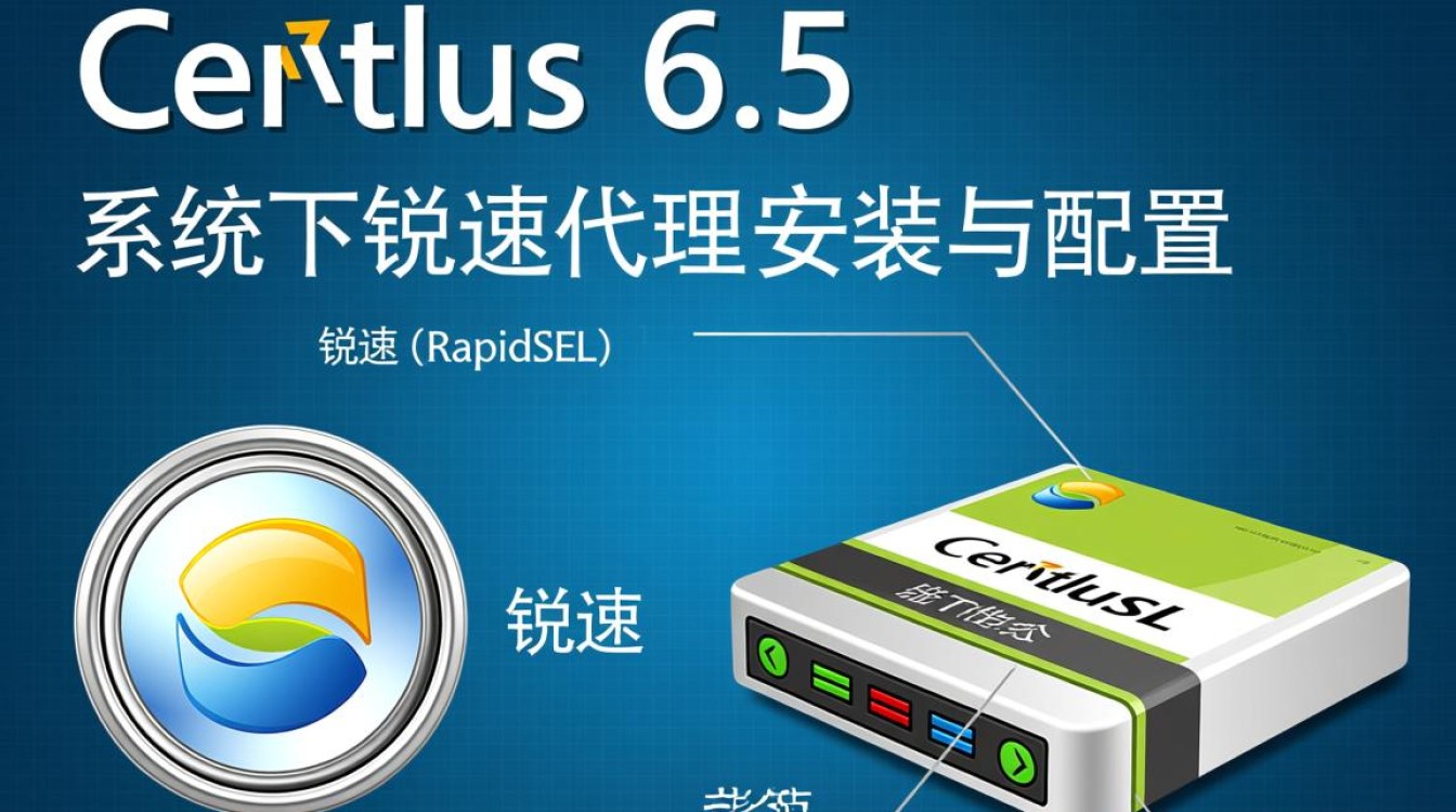 CentOS 6.5锐速安装配置，为何遇到性能瓶颈？解决方法详解！-图2