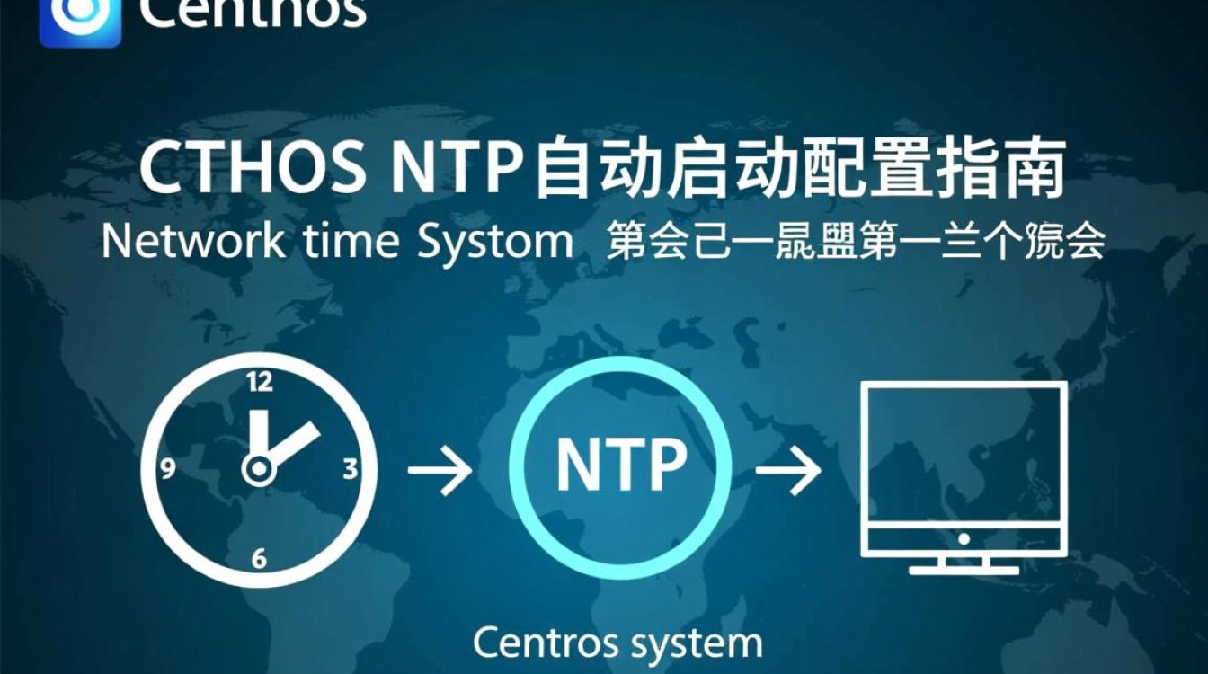 CentOS NTP服务自动启动配置中可能存在哪些问题导致无法自动调起?-图2 CentOS NTP服务自动启动配置中可能存在哪些问题导致无法自动调起?-图2