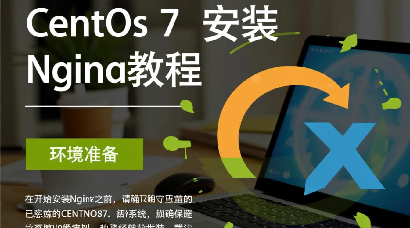 CentOS 7环境下，如何配置Nginx以实现外网访问？-图1
