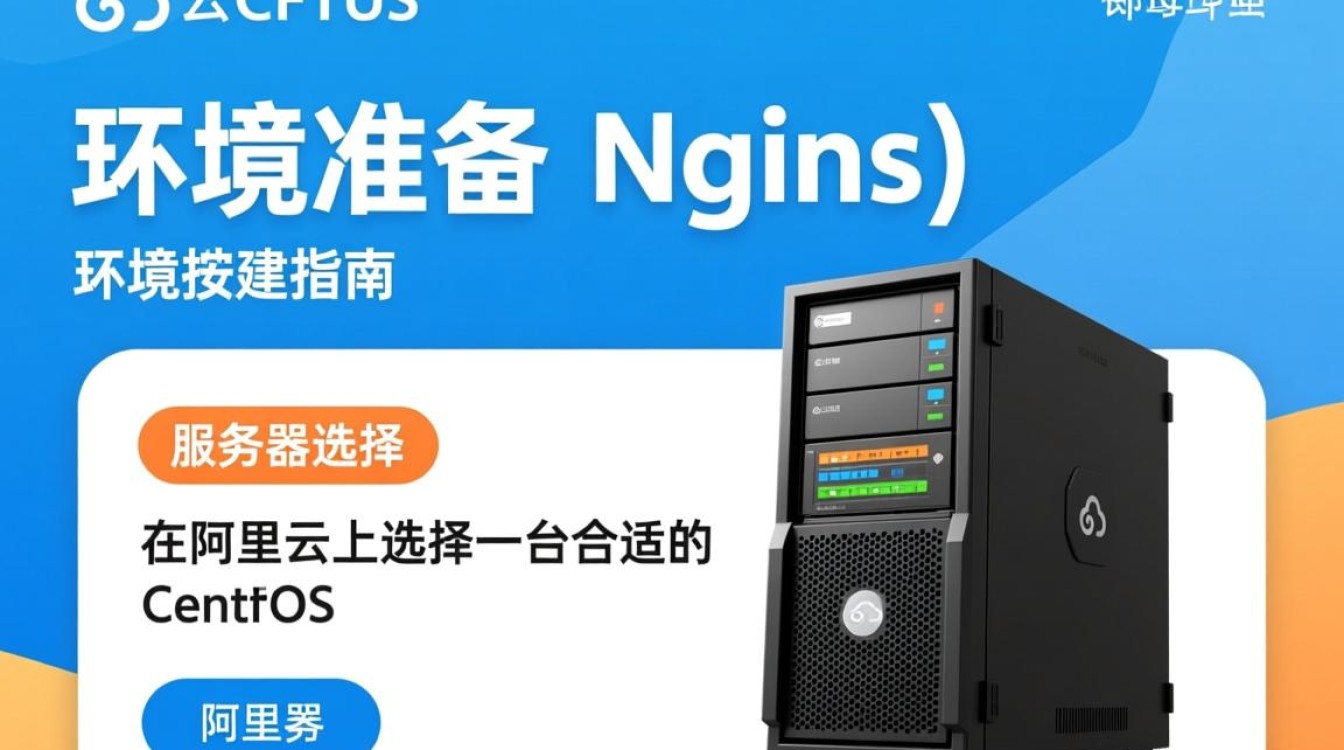阿里云Centos Nginx配置中存在哪些常见问题及解决方法?-图1 阿里云Centos Nginx配置中存在哪些常见问题及解决方法?-图1