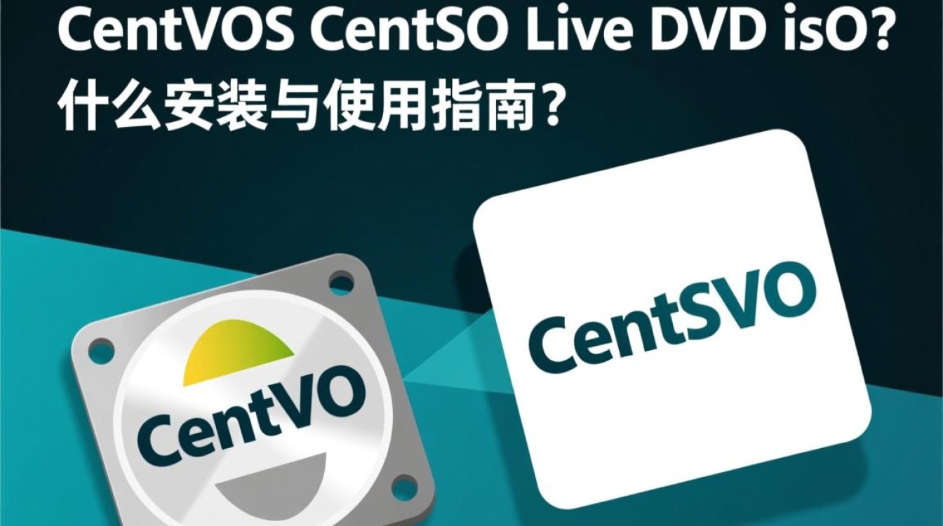 CentOS LiveDVD.iso文件下载后，如何正确安装和使用？-图3