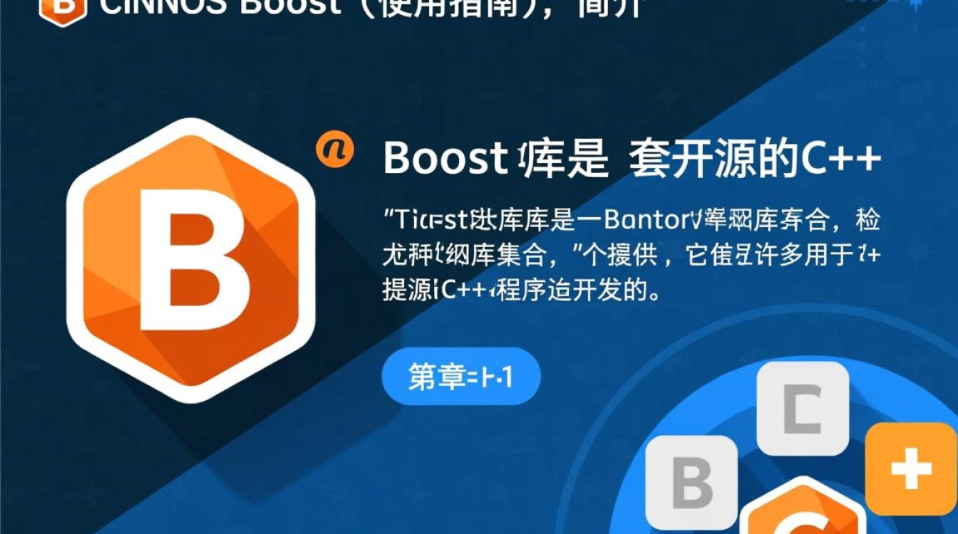 CentOS中使用Boost库遇到问题？如何高效配置与优化？-图1