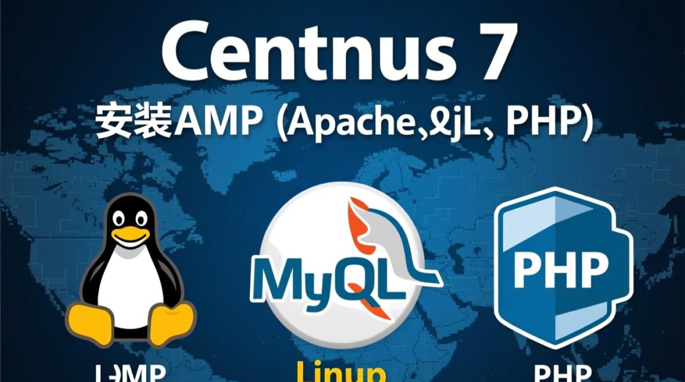 Centos 7安装AMP过程中可能遇到哪些常见问题及解决方法?-图2 Centos 7安装AMP过程中可能遇到哪些常见问题及解决方法?-图2