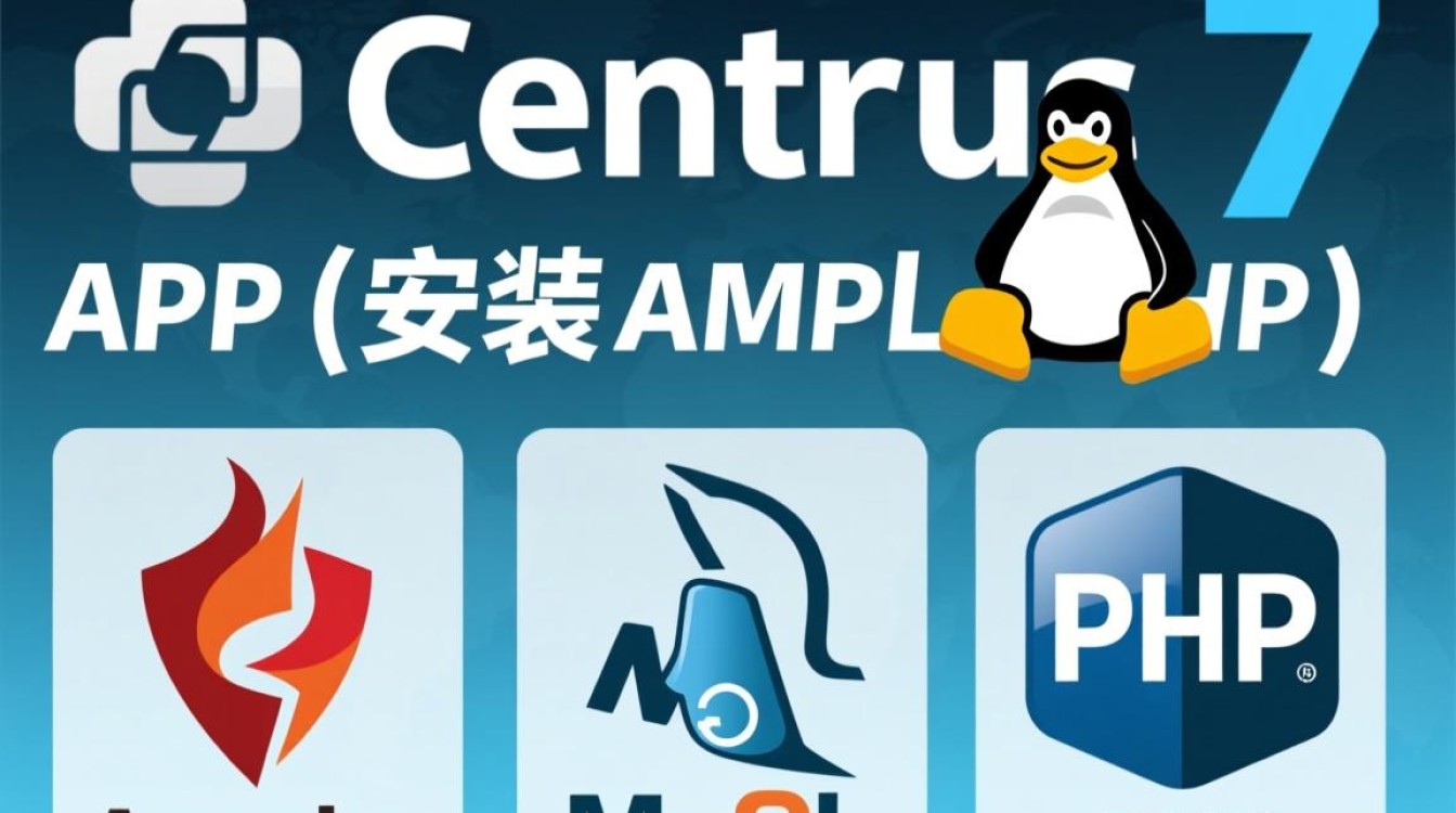 Centos 7安装AMP过程中可能遇到哪些常见问题及解决方法?-图3 Centos 7安装AMP过程中可能遇到哪些常见问题及解决方法?-图3