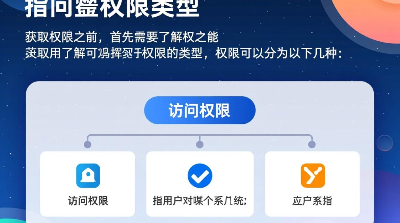 如何获取权限？揭秘高效途径与关键步骤详解-图1