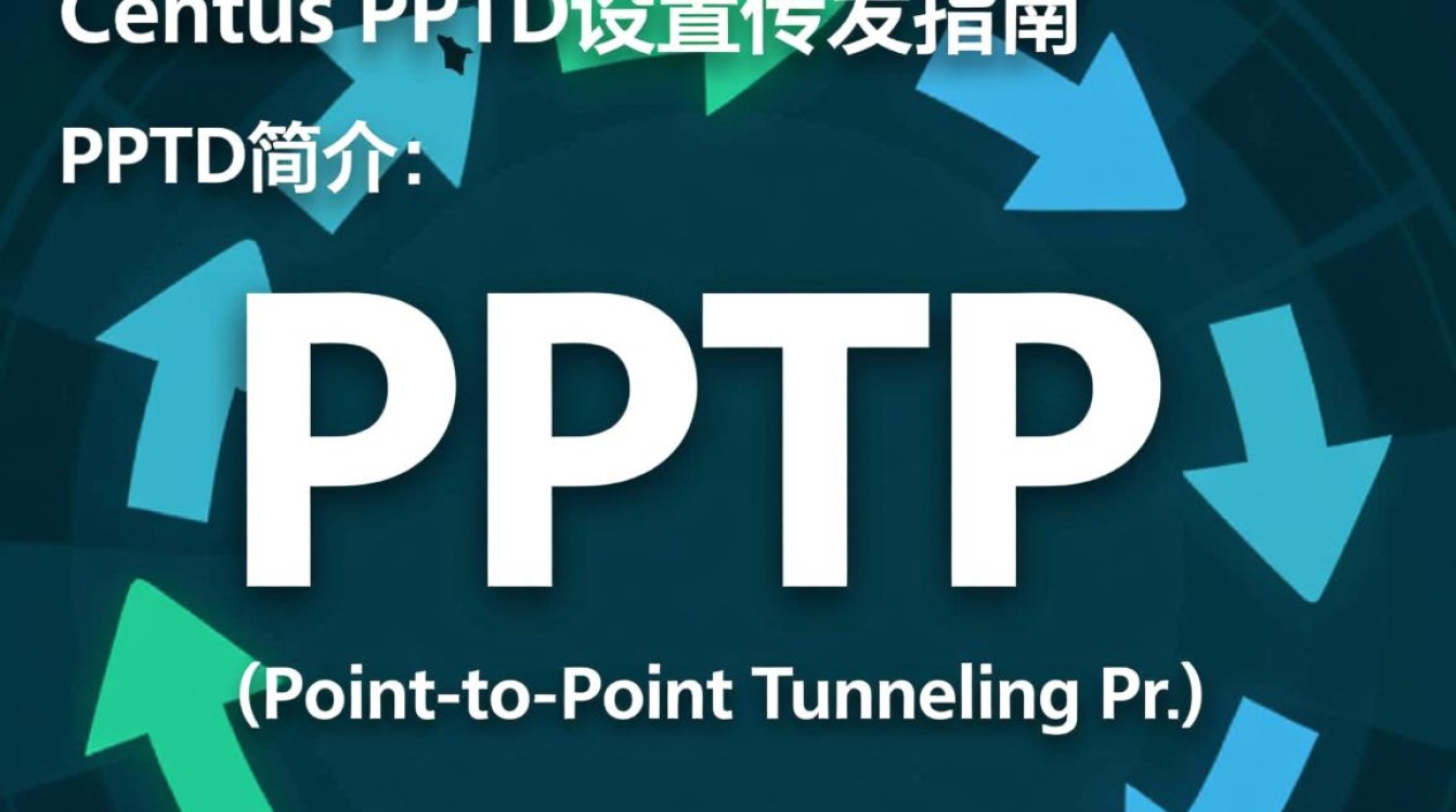 CentOS系统中PPTP设置遇到转发问题？30字长尾疑问标题，CentOS PPTP配置中如何解决网络转发难题？-图2