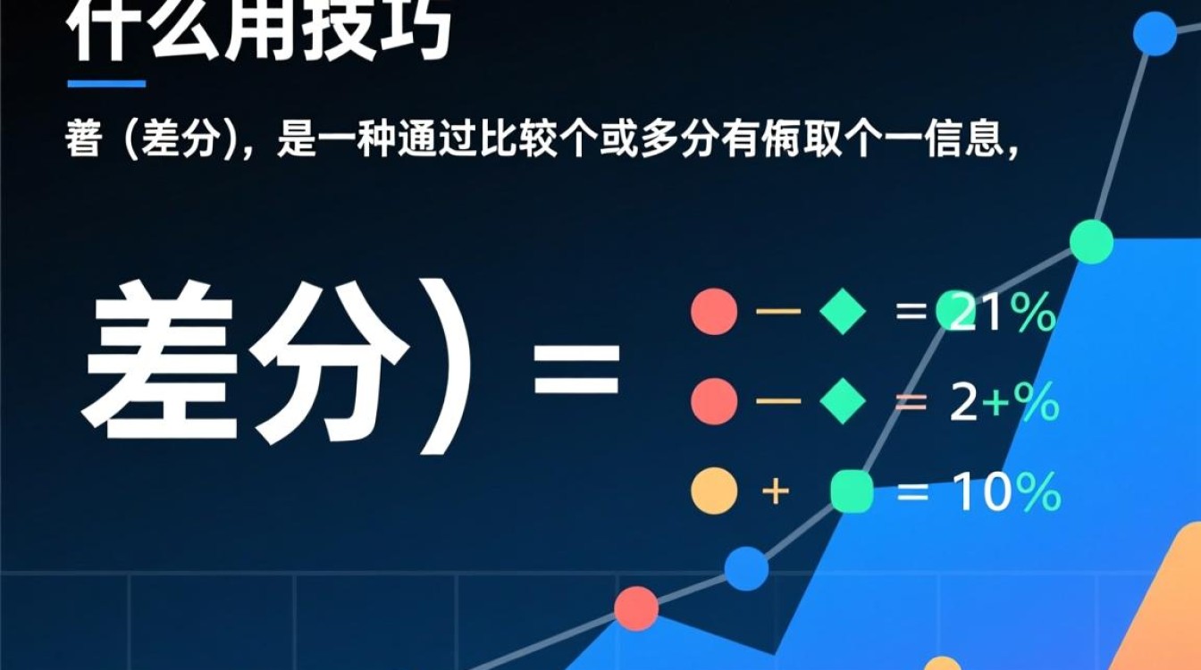 如何实现差分？揭秘差分技术的核心原理和应用领域？-图3