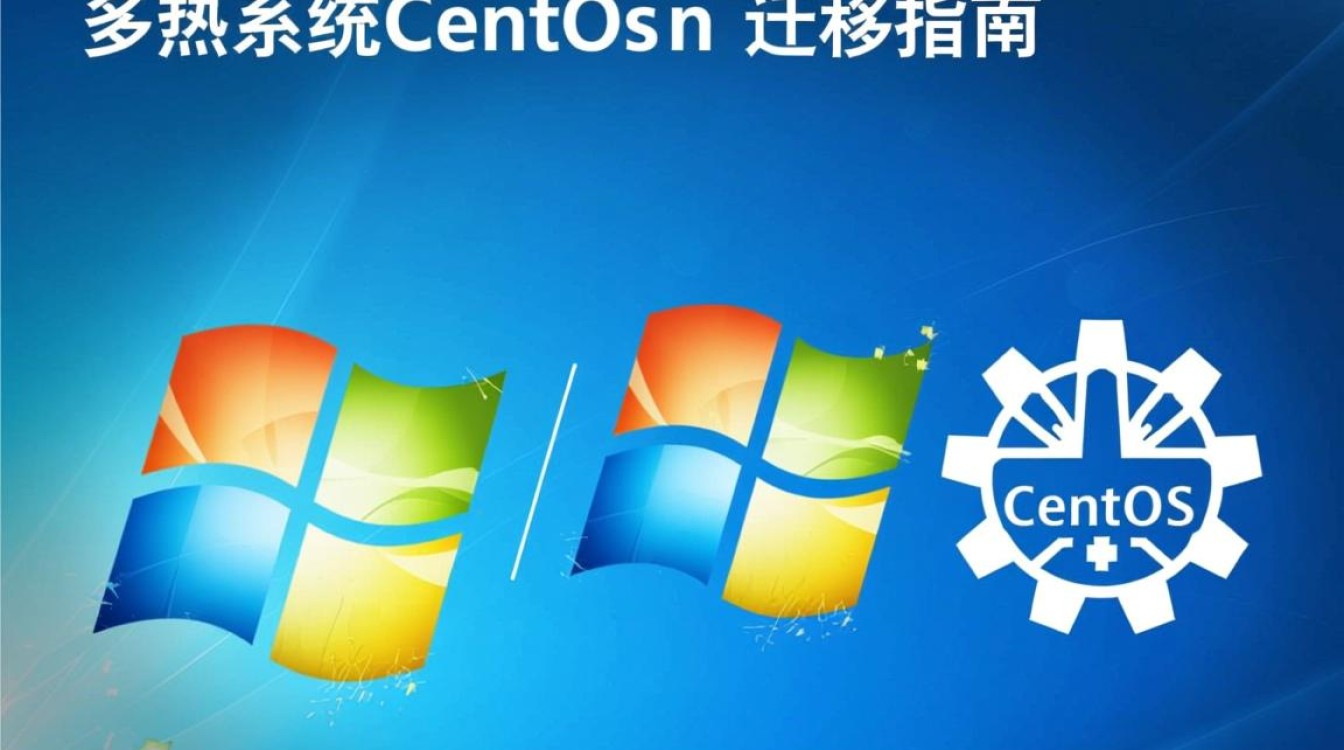 如何将Windows分区完美迁移至CentOS系统？详细指南与操作步骤揭秘！-图1