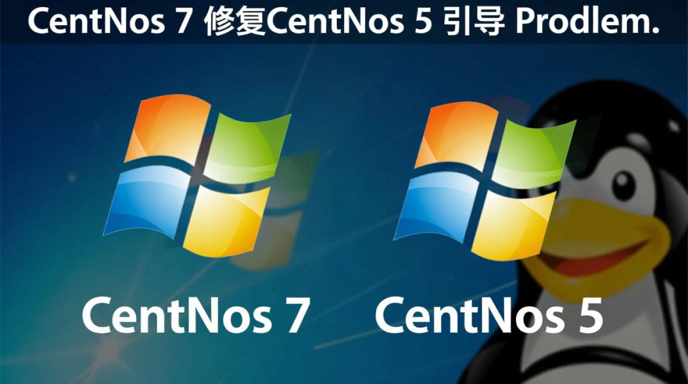 CentOS7系统如何成功修复并兼容CentOS5的引导问题？-图1
