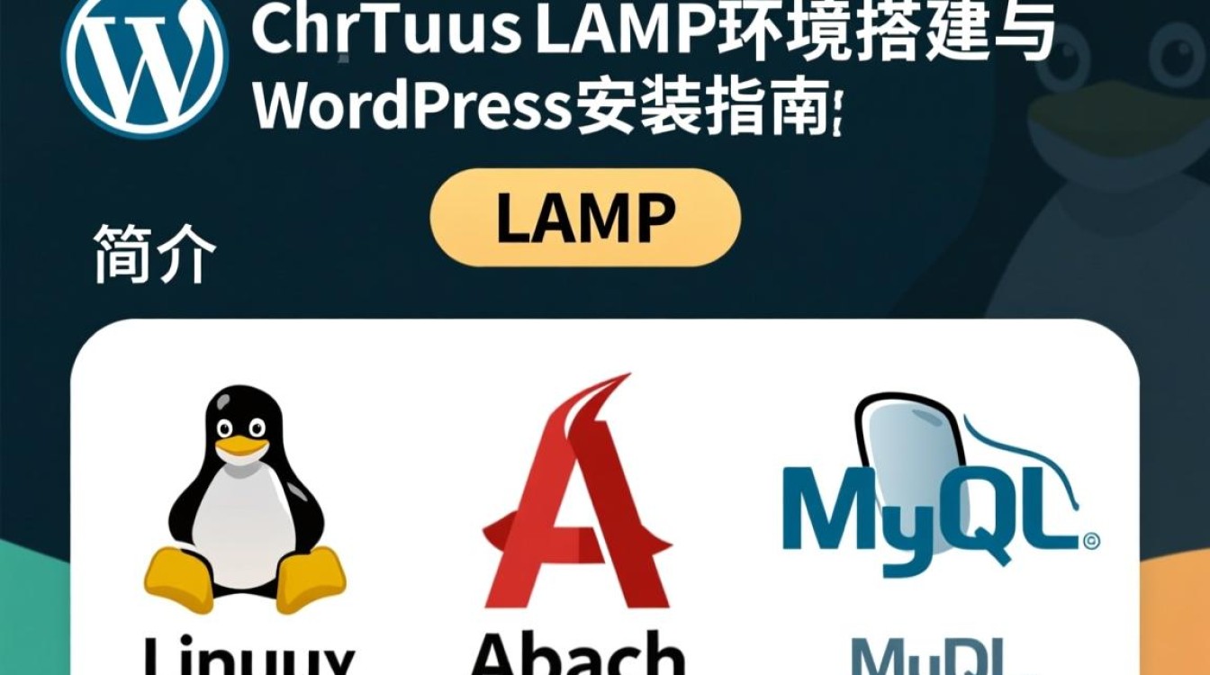 CentOS LAMP环境安装WordPress过程中可能遇到哪些常见问题及解决方法？-图3