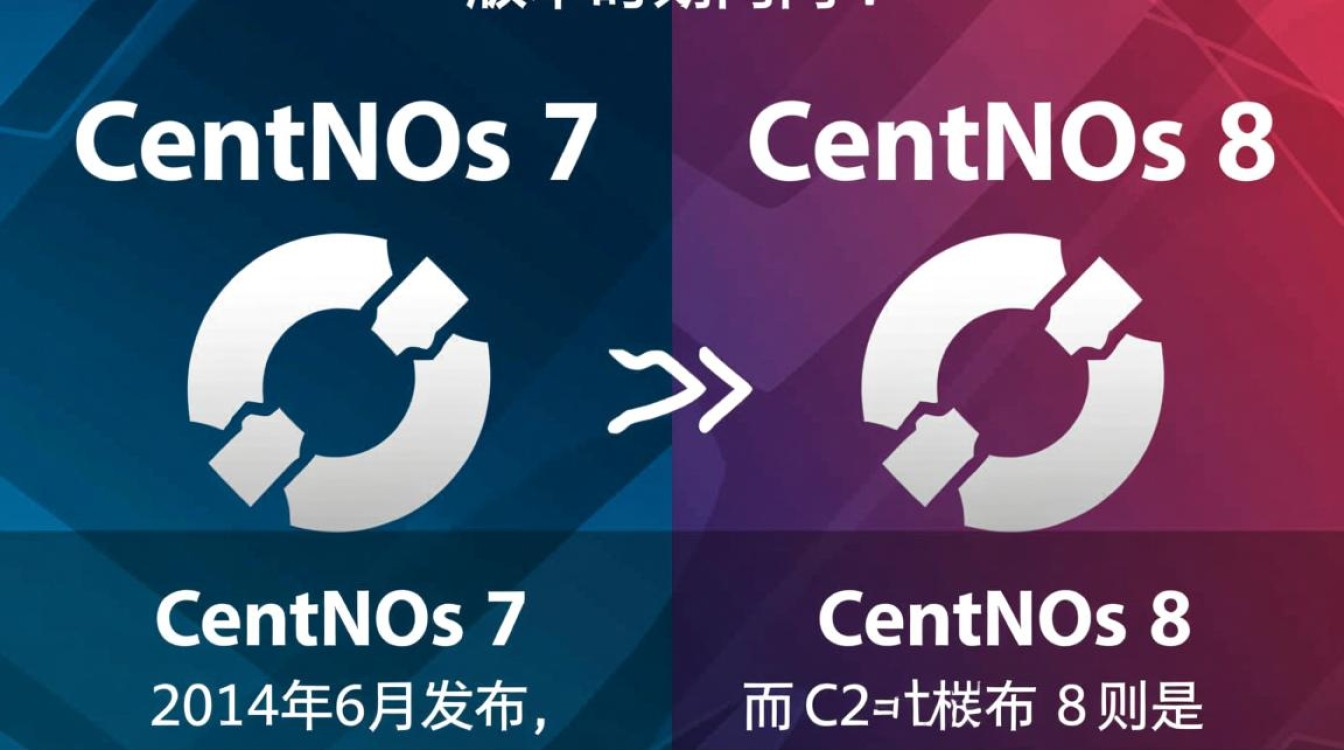 Centos7与Centos8究竟有何重大区别？升级迁移需注意哪些关键点？-图1