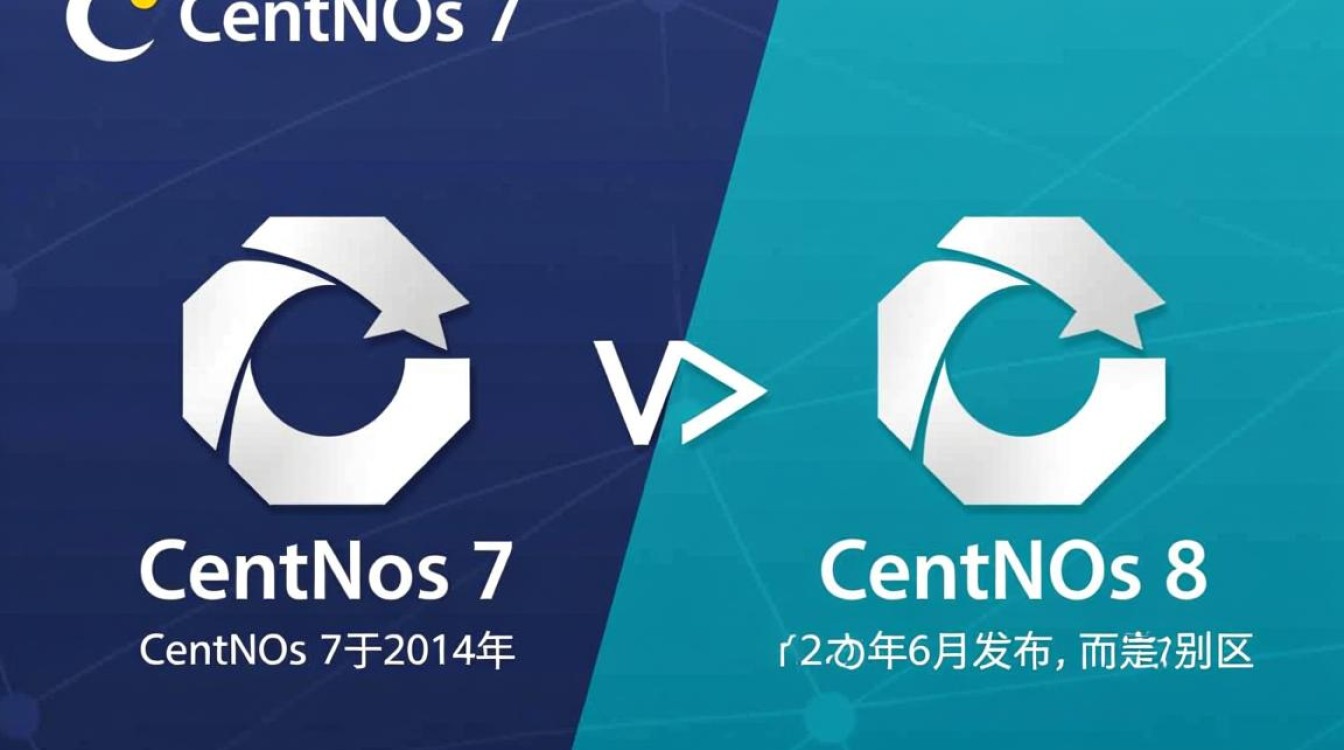 Centos7与Centos8究竟有何重大区别？升级迁移需注意哪些关键点？-图2