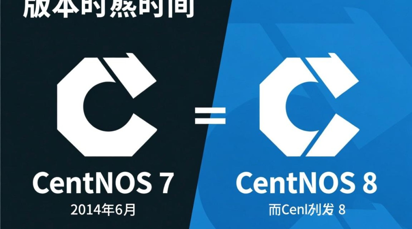 Centos7与Centos8究竟有何重大区别？升级迁移需注意哪些关键点？-图3