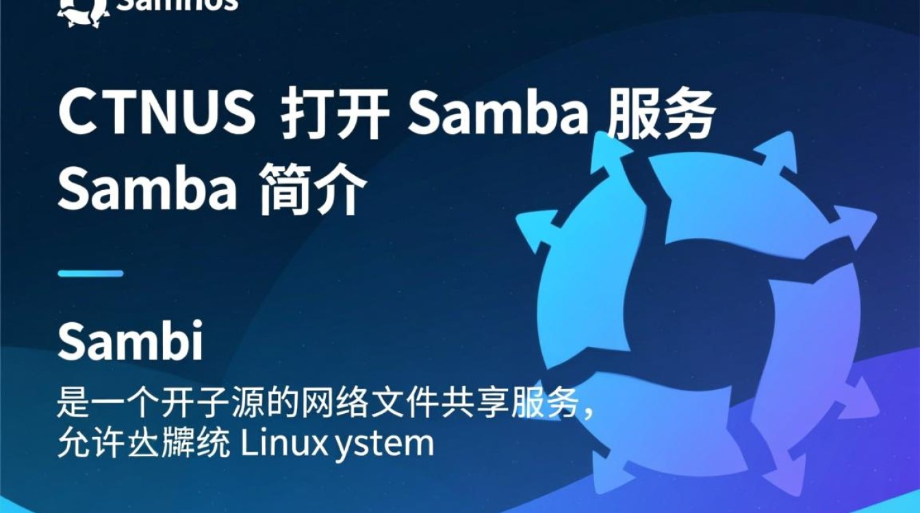如何在CentOS系统上成功打开和配置Samba服务？-图2
