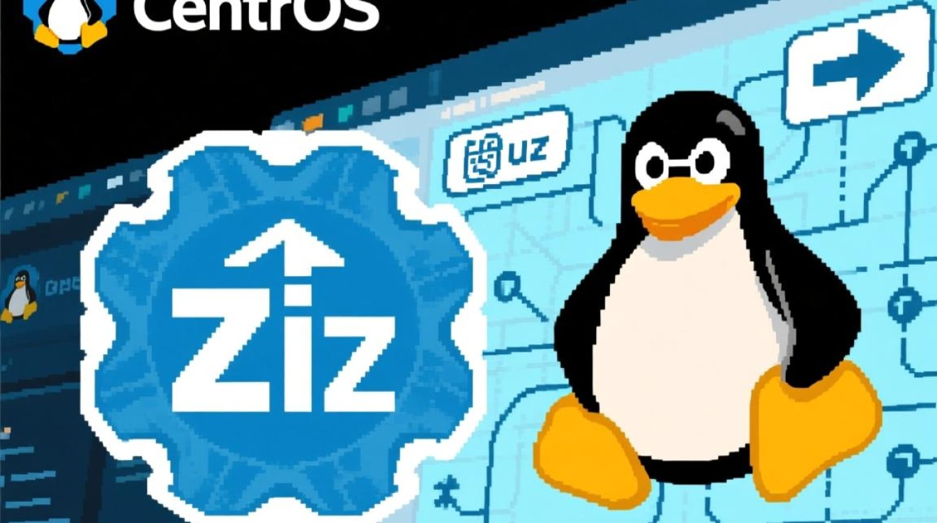CentOS卸载zlib后,如何确保系统稳定运行并避免潜在问题?-图1 CentOS卸载zlib后,如何确保系统稳定运行并避免潜在问题?-图1