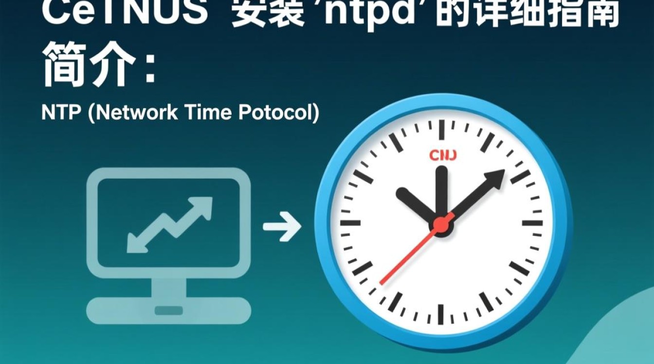 Centos系统安装ntpd后如何确保网络时间同步精确无误？-图1