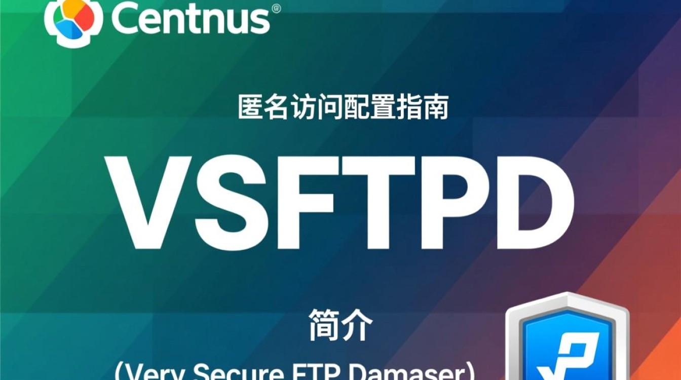 CentOS vsftpd 匿名配置中,如何确保安全性及防止滥用?-图1 CentOS vsftpd 匿名配置中,如何确保安全性及防止滥用?-图1