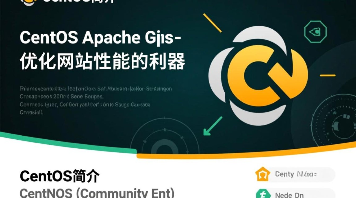 CentOS Apache如何正确配置gzip压缩，提升网站访问速度？-图2