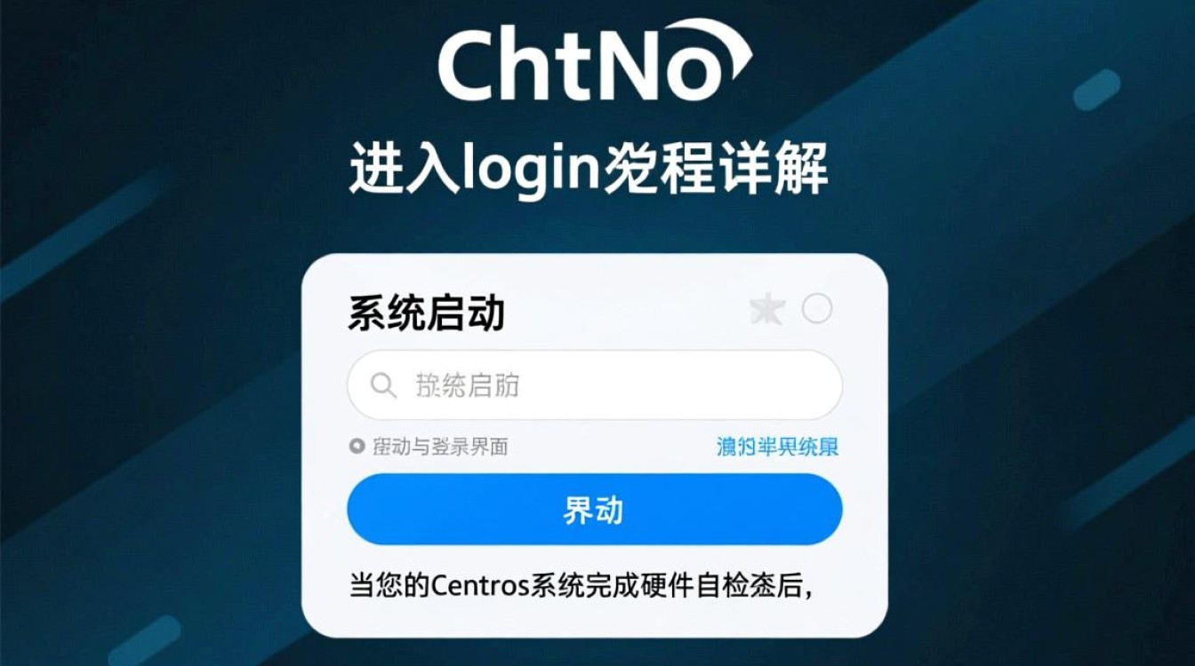 CentOS进入login界面后,为何无法正常登录系统?-图1 CentOS进入login界面后,为何无法正常登录系统?-图1