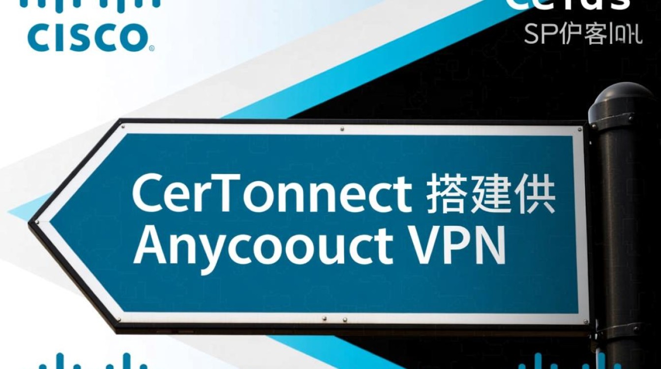CentOS上搭建AnyConnect,步骤详细教程及常见问题解答?-图1 CentOS上搭建AnyConnect,步骤详细教程及常见问题解答?-图1