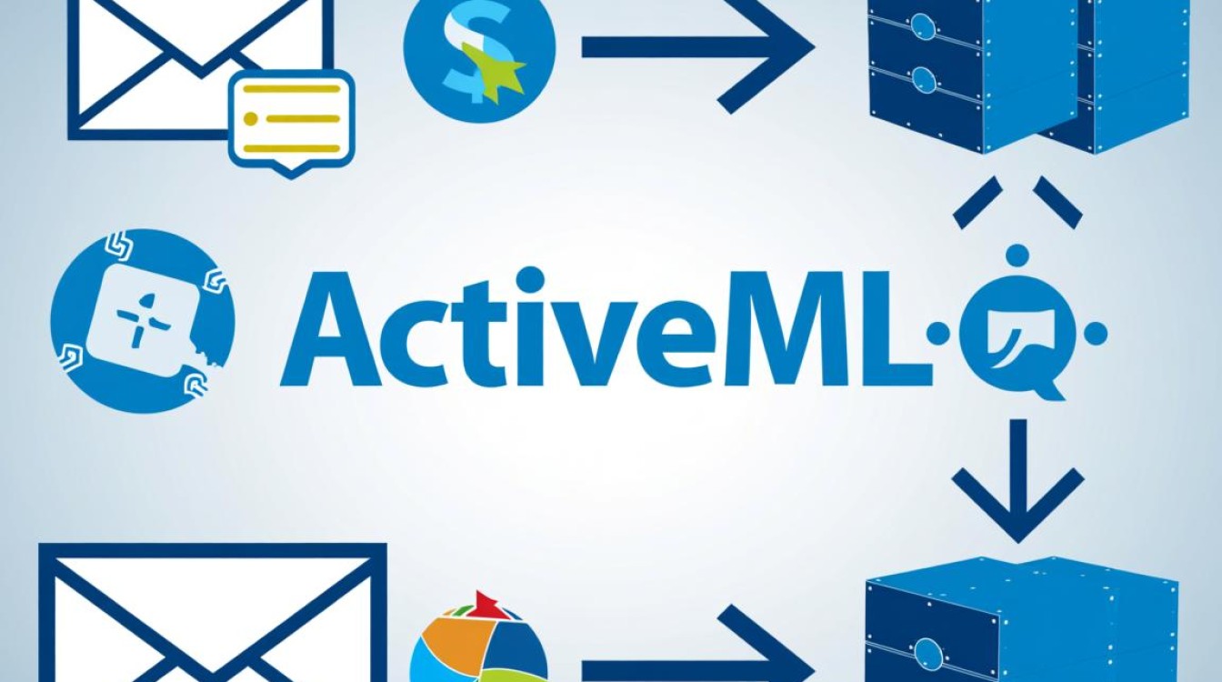 ActiveMQ连接错误频发?探究解决之道与原因分析!-图3 ActiveMQ连接错误频发?探究解决之道与原因分析!-图3