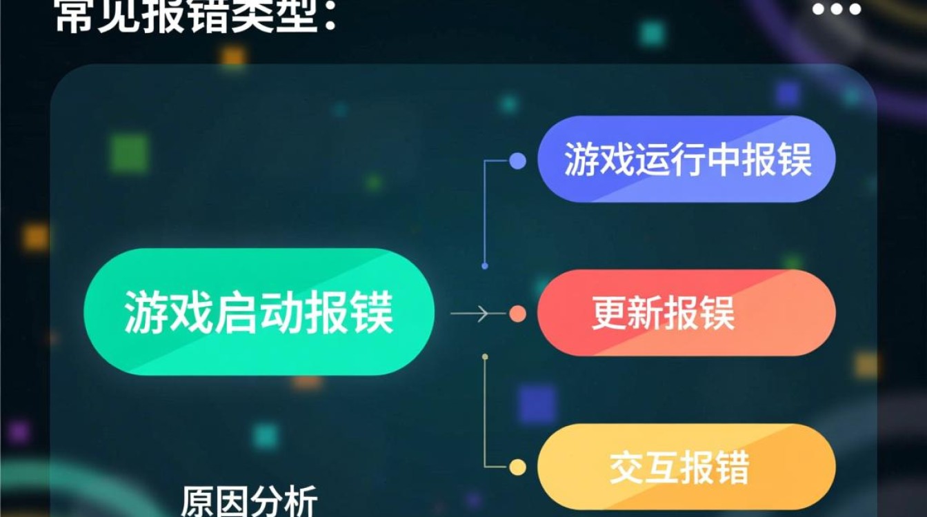 剑三频繁报错问题,玩家求解攻略与原因?-图1 剑三频繁报错问题,玩家求解攻略与原因?-图1