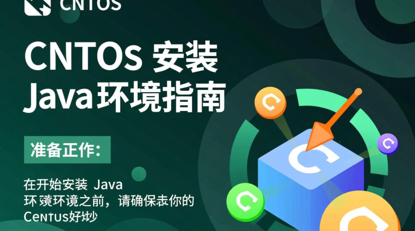 CentOS 安装 Java 时，有哪些常见步骤和注意事项？-图1