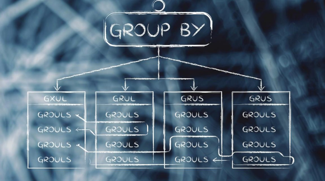 group by 报错注入如何解决SQL查询中的group by错误与潜在安全风险？-图1
