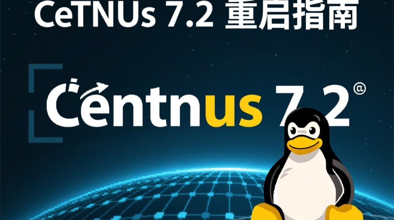 Centos 7.2重启后出现异常，如何排查解决？-图3