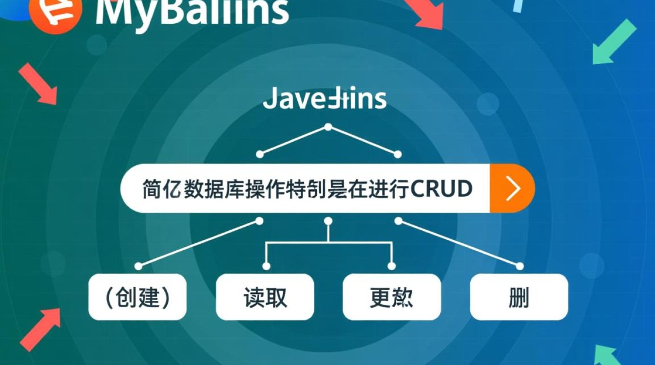 Mybatis批量插入时频繁报错，是配置问题还是数据格式错误？如何解决？-图2