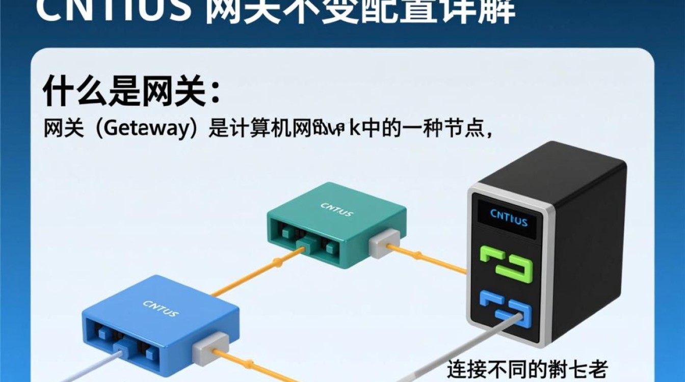 CentOS网关设置为何不变？探讨背后原因及潜在影响-图1