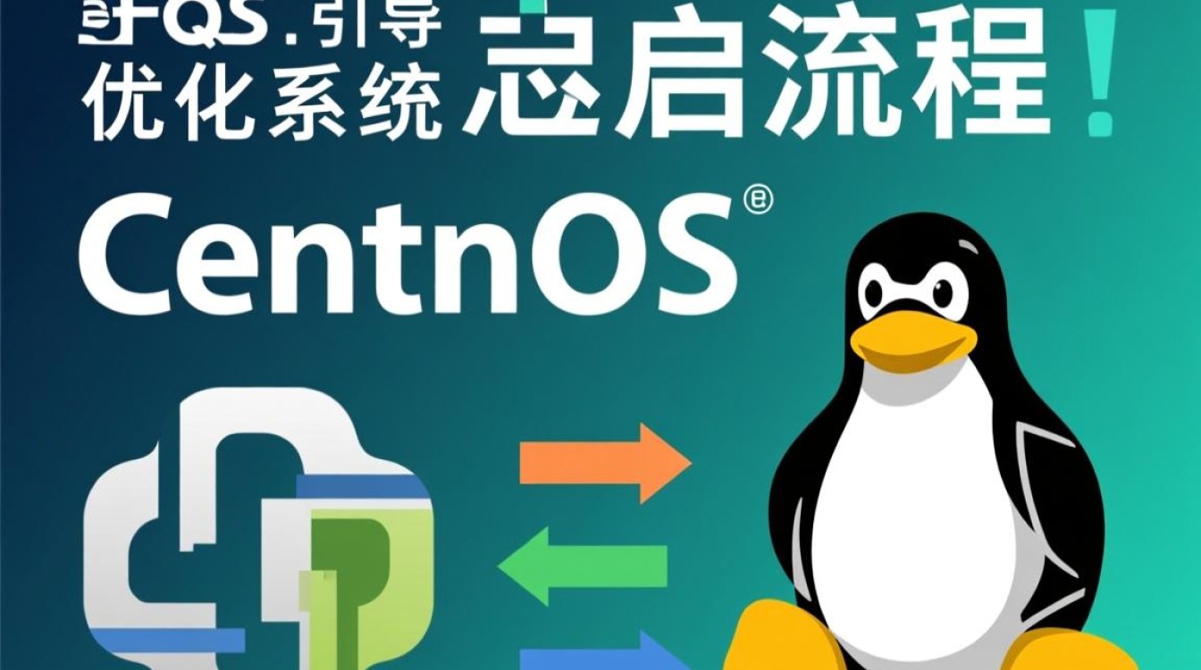 CentOS取消引导功能，这是为何？升级换代还是另有隐情？-图1