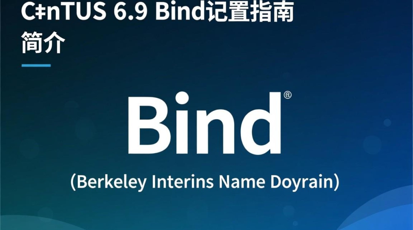 CentOS 6.9下bind配置遇到问题？如何优化和解决？-图1