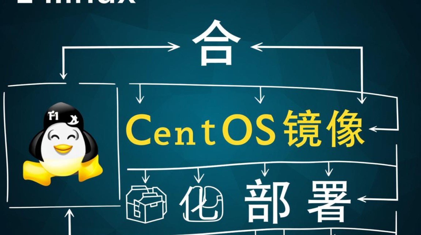 CentOS镜像合并有何技巧与挑战？30字内求解最佳实践！-图1