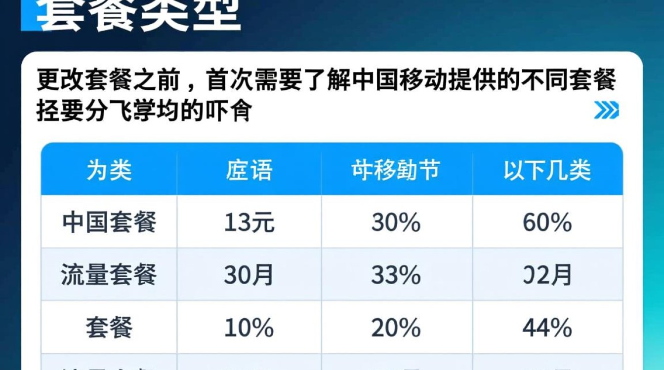 中国移动用户怎样轻松转换套餐，享受更优服务体验？-图3