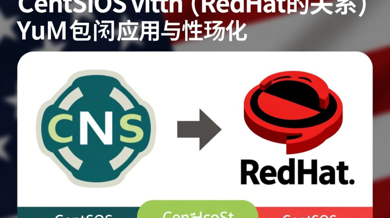 Centos Redhat Yum中，如何高效管理软件包更新与依赖问题？-图2